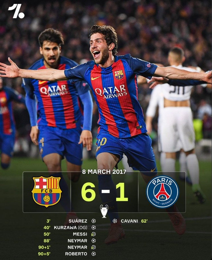 MSN均破門(mén)！8年前的今天歐冠巴薩6-1巴黎，實(shí)現(xiàn)史詩(shī)級(jí)逆轉(zhuǎn)