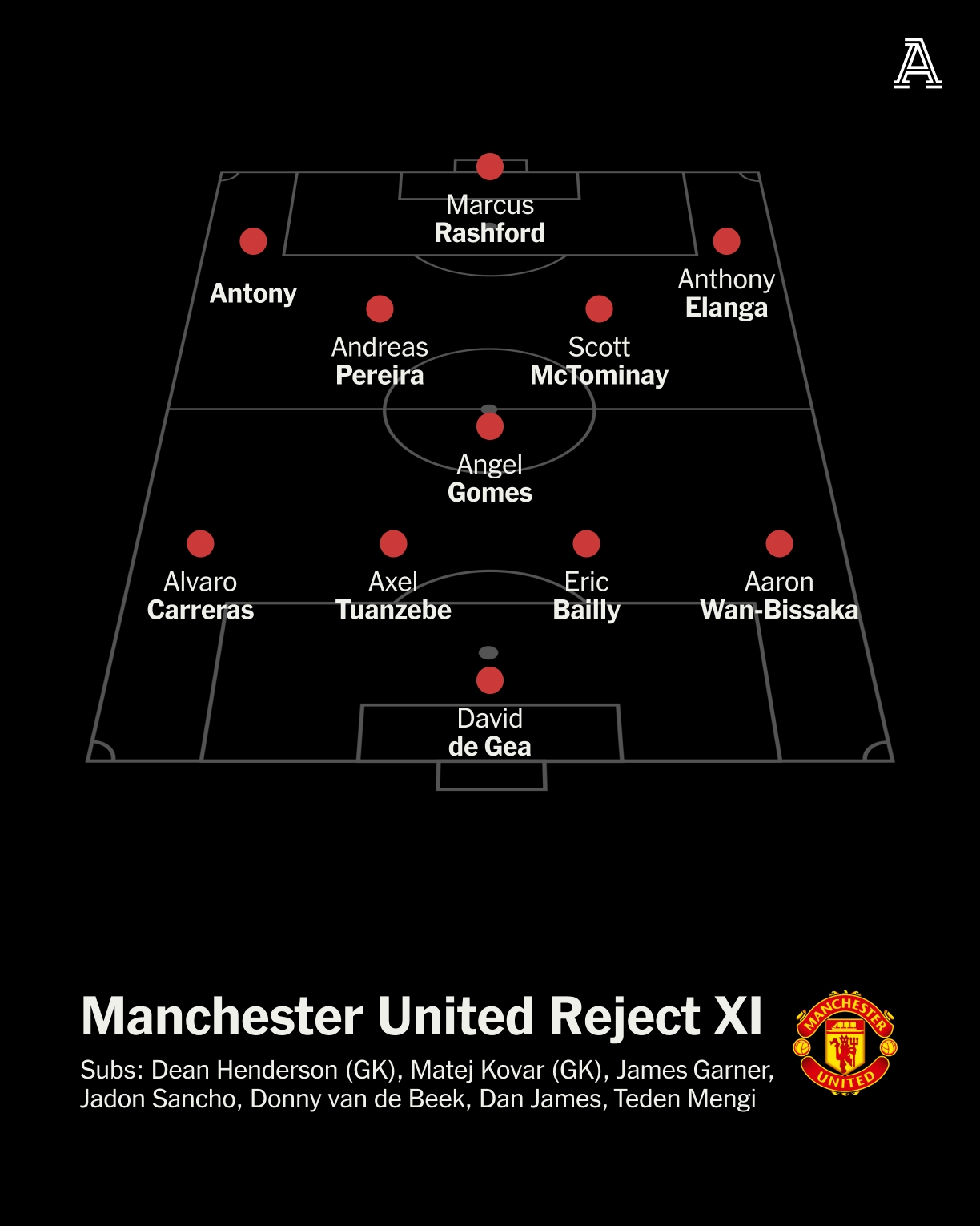 誰(shuí)會(huì)贏？TA組曼聯(lián)棄將隊(duì)vs曼聯(lián)現(xiàn)役首發(fā)，拉什福德、安東尼在列