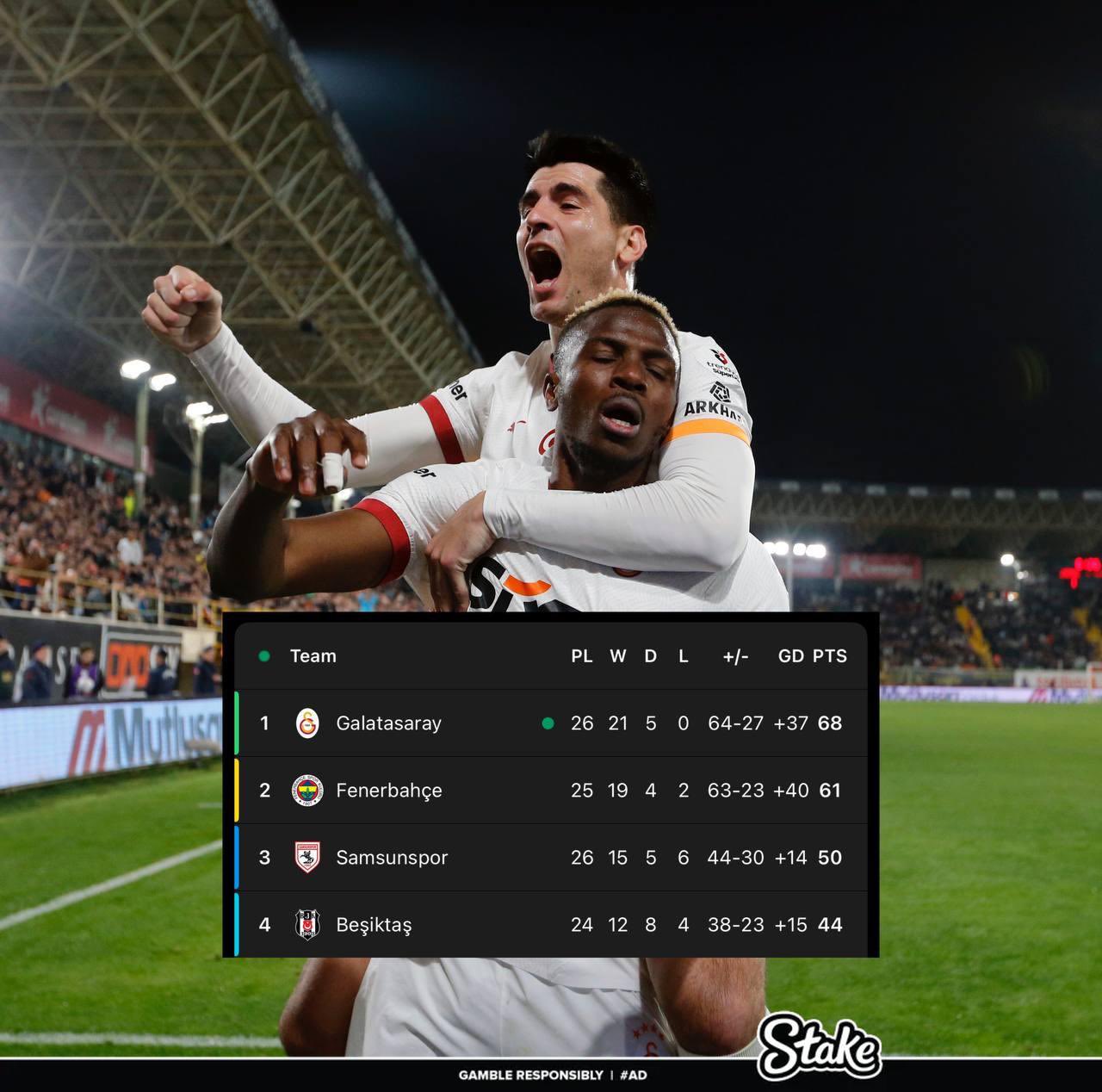 走過路過不要錯過！奧斯梅恩“流浪”土超21場17球，解約金8000萬