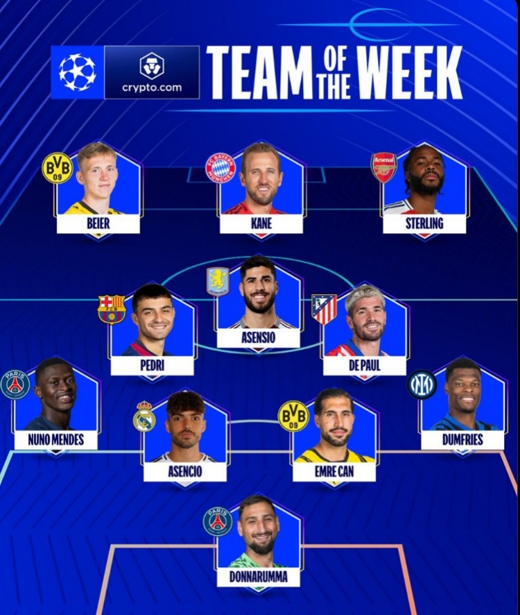 歐冠官方本輪最佳陣：凱恩領(lǐng)銜，佩德里、斯特林、多納魯馬在列