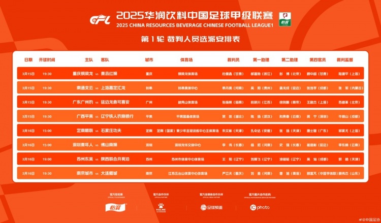 中甲首輪裁判名單：張楊帆執(zhí)法廣州豹vs延邊，王陽執(zhí)法蘇州vs陜西