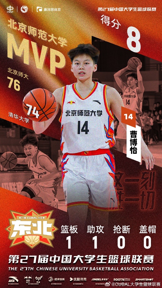 帶隊(duì)雙加時(shí)擊敗清華！CUBAL今日最佳球員：北師大后衛(wèi)曹博怡