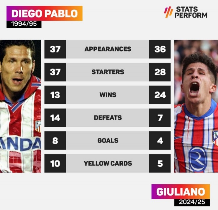 西蒙尼父子效力馬競(jìng)首個(gè)賽季對(duì)比：父親進(jìn)球更多，兒子戰(zhàn)績(jī)更佳