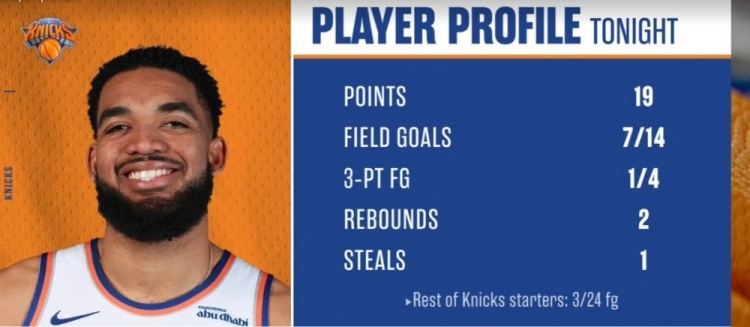 瞎打！唐斯半場(chǎng)19分 其余尼克斯首發(fā)24中3共得11分