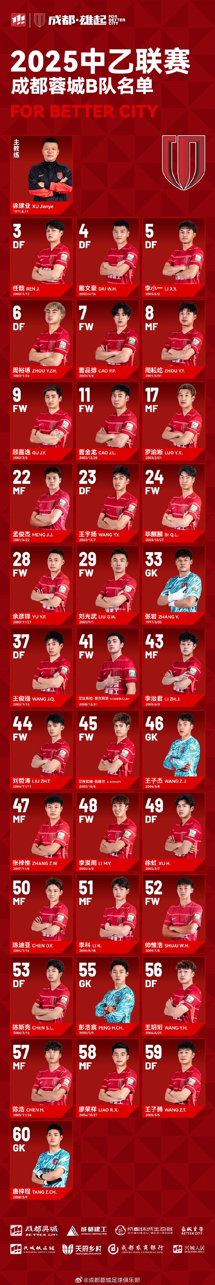 成都蓉城B隊(duì)大名單出爐！