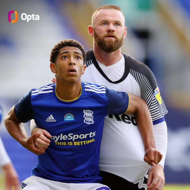 貝林厄姆將為英格蘭出場(chǎng)41次，打破魯尼保持的U21球員出場(chǎng)紀(jì)錄