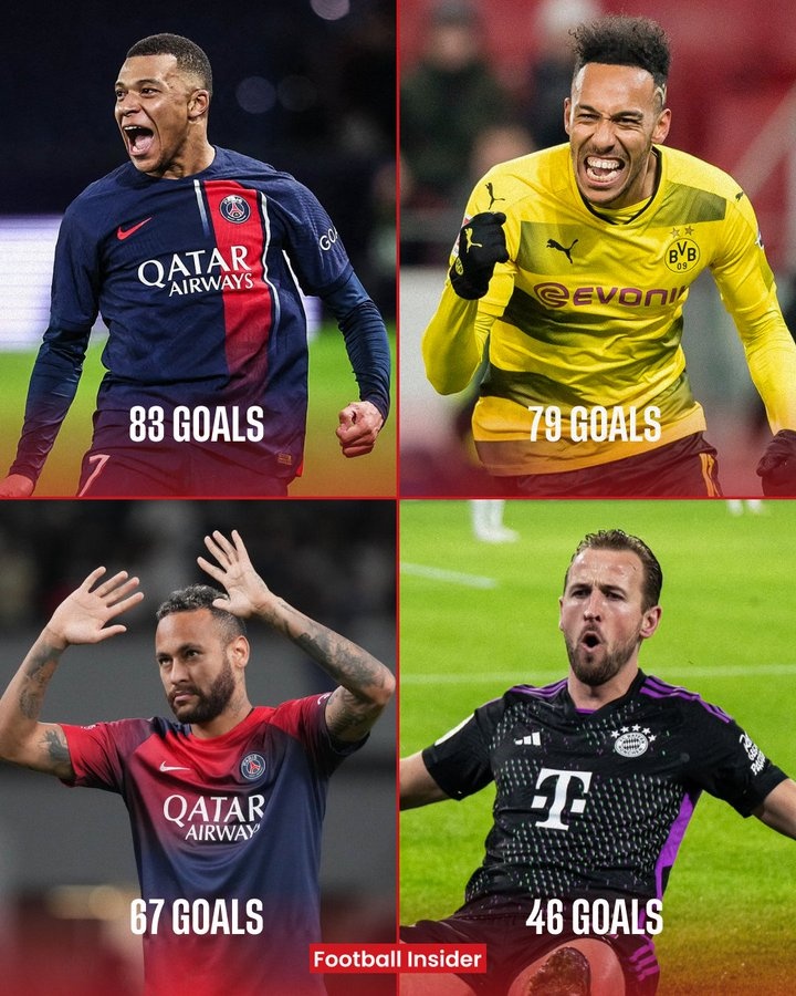 老搭檔了！圖赫爾教練生涯最佳射手榜：凱恩46球第四，姆巴佩第一