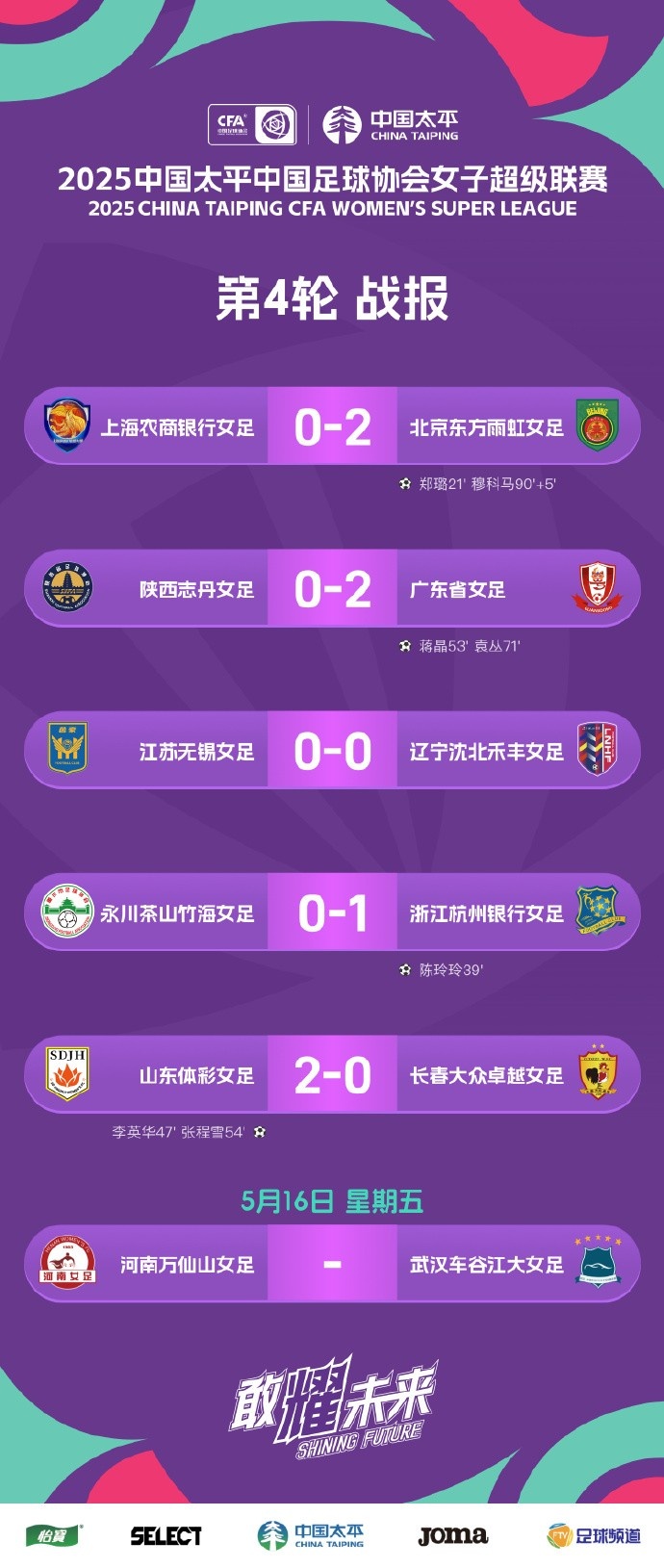 2025中國(guó)太平女超聯(lián)賽第4輪戰(zhàn)報(bào) ???