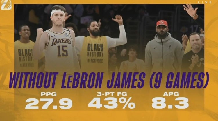 好用！老詹不打的9場(chǎng)比賽 里夫斯場(chǎng)均27.9分8.3助&三分命中率43%