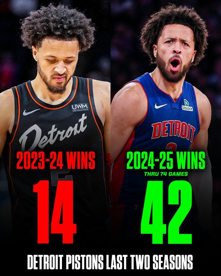 活塞成為NBA歷史首支勝場(chǎng)數(shù)是上賽季3倍的球隊(duì) 本賽季勝率50%+