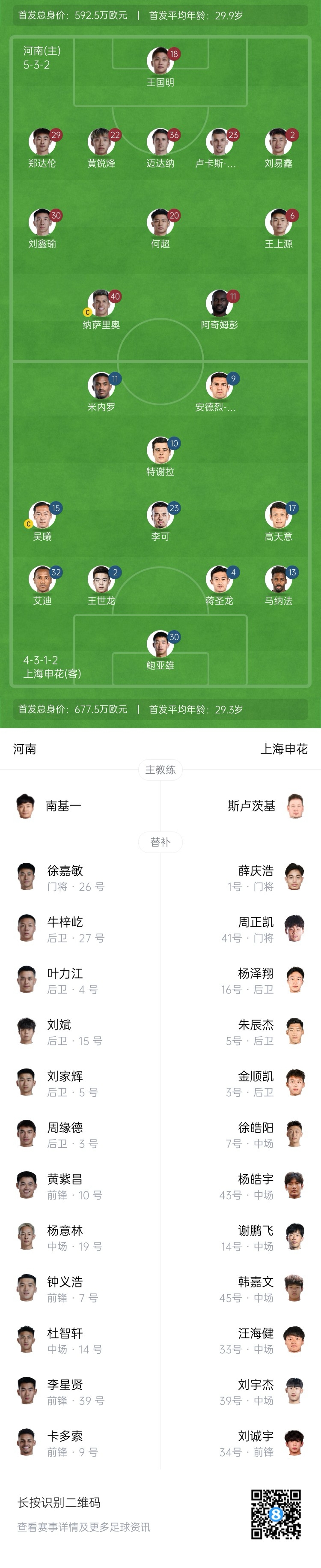 河南vs申花首發(fā)：阿奇姆彭、王上源先發(fā)，蔣圣龍、高天意出戰(zhàn)