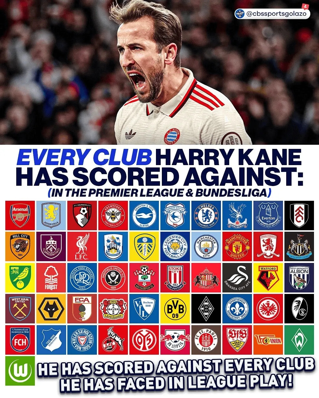 通殺，凱恩德甲、英超對陣51家俱樂部均完成破門