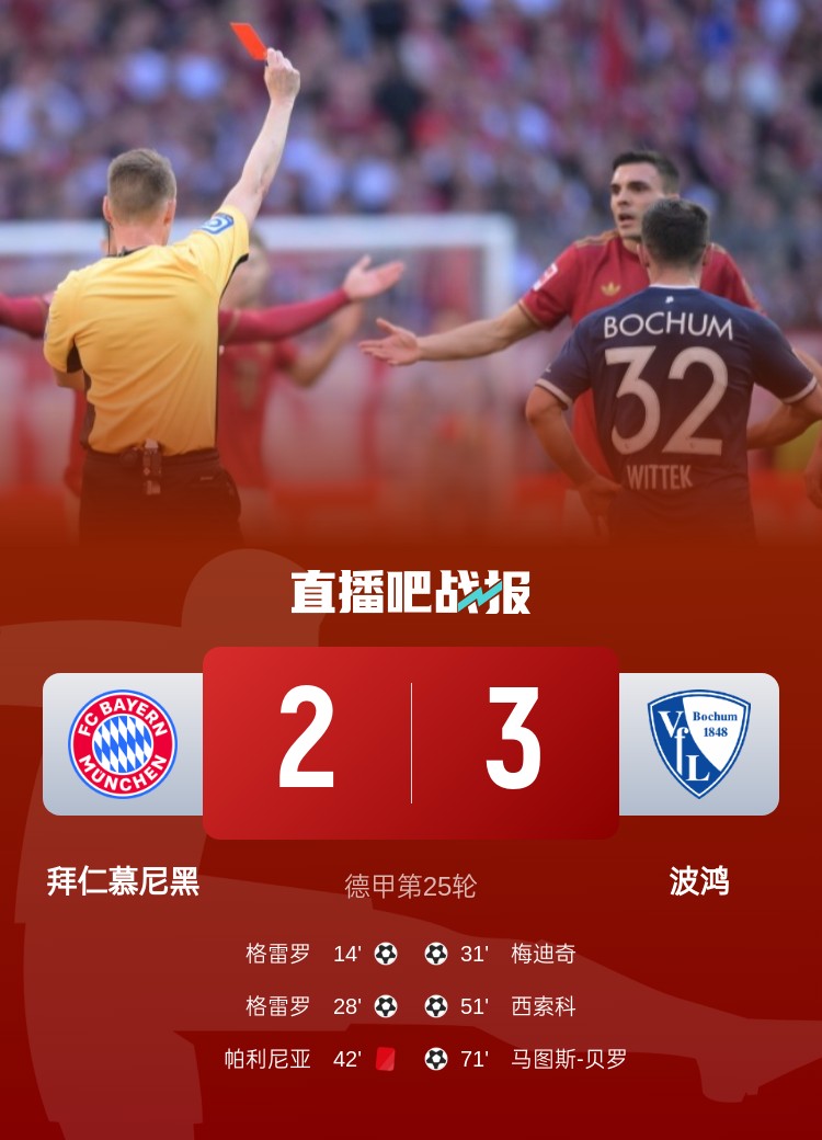 波鴻首次在安聯(lián)球場(chǎng)戰(zhàn)勝拜仁，上次球隊(duì)客勝拜仁是在1991年