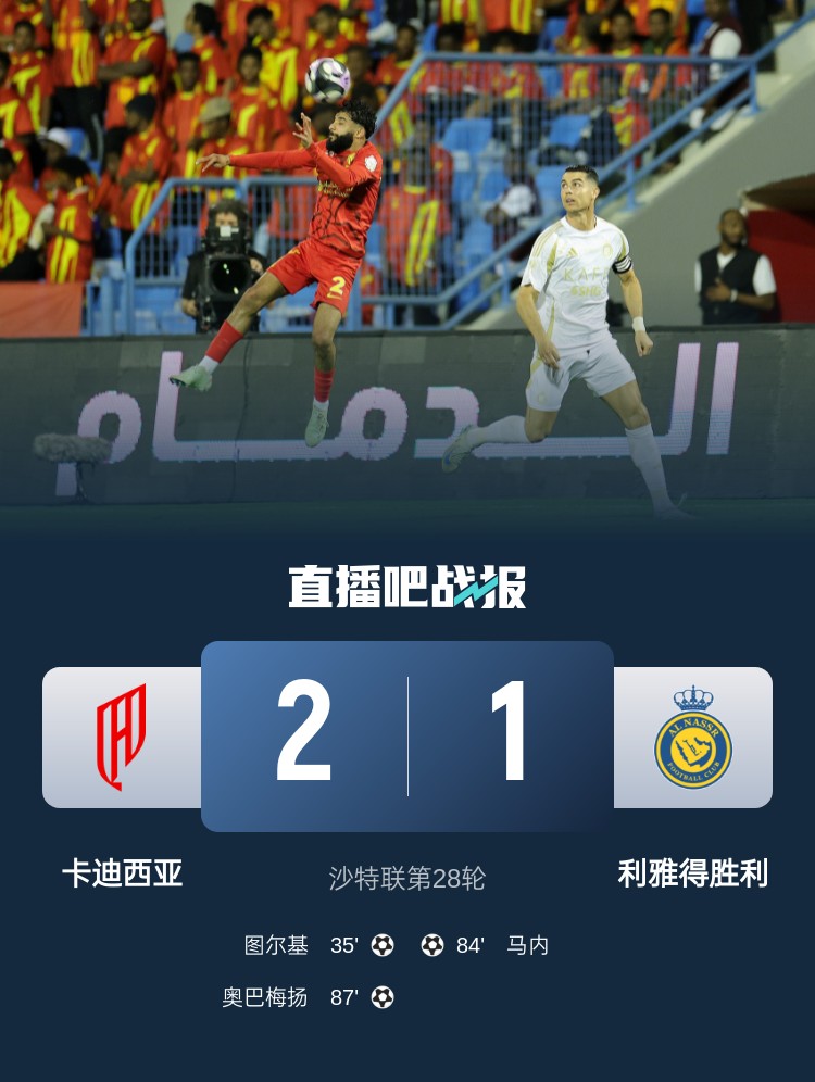 卡迪西亞主帥：盡管面對C羅等球星，但我們在攻防兩端控制了比賽