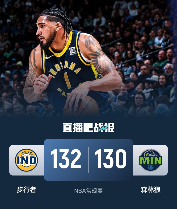 籃球無限可能！威少率殘陣掀翻勇士 森林狼慘遭絕殺 火箭一身冷汗