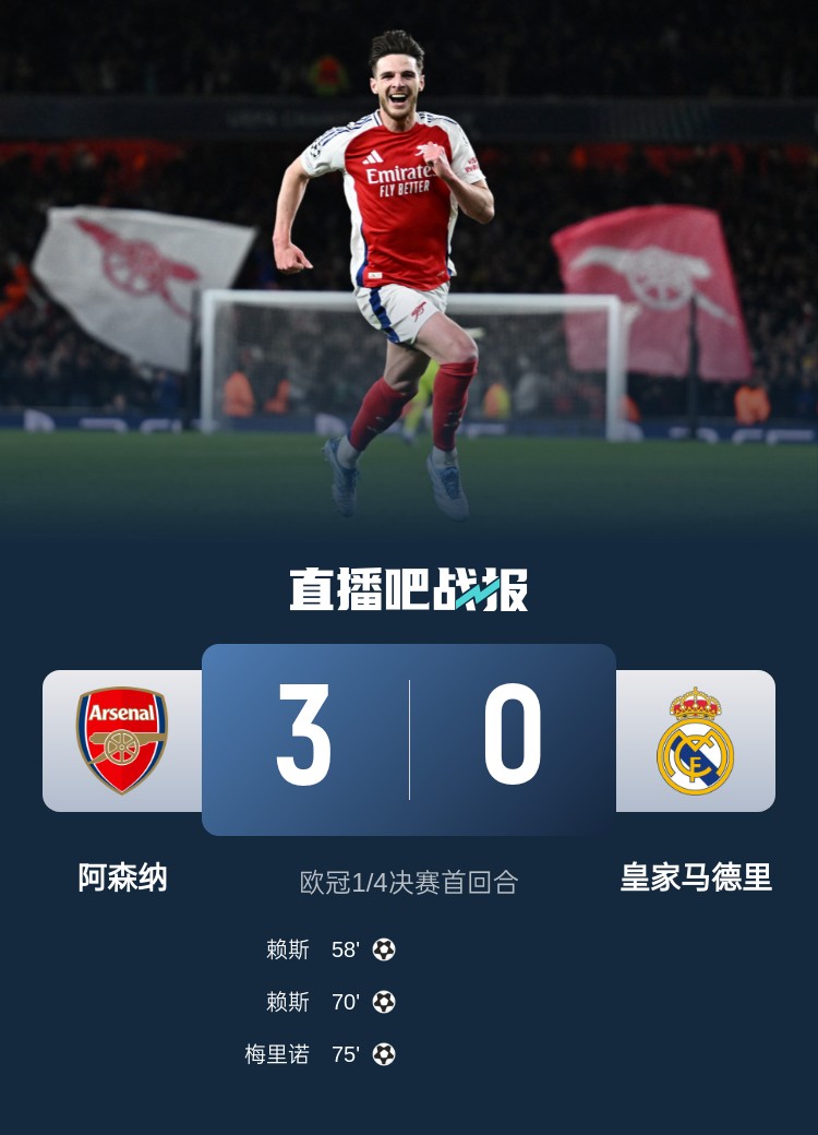 有3次先例！落后3球＆次回合移師主場，歷史數(shù)據(jù)告訴你能否逆轉(zhuǎn)？